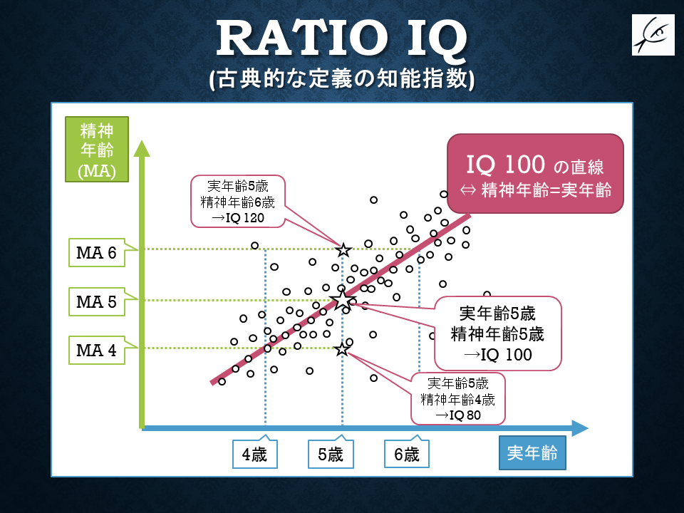 Iqの算出法は難しい 未知会ログ ちりつもfile B