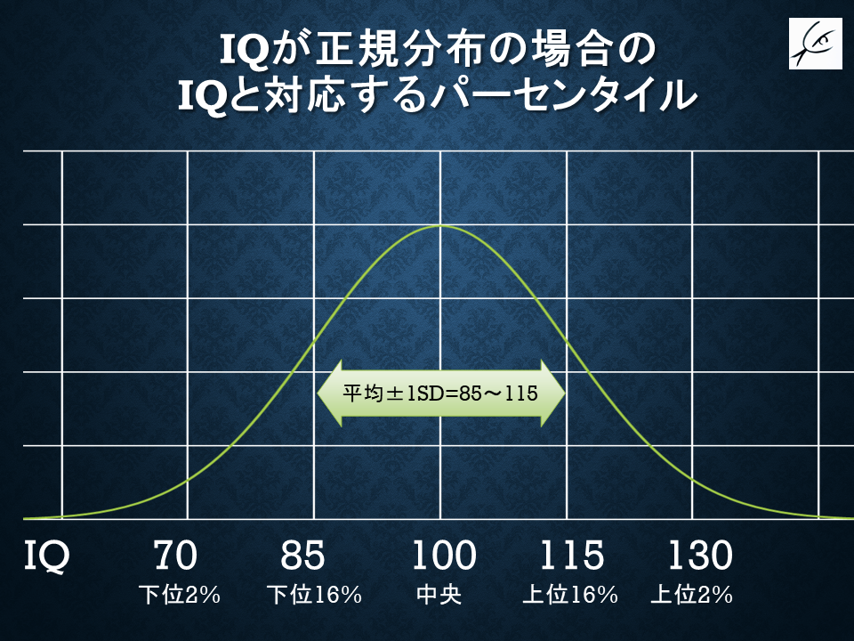 Iqの算出法は難しい 未知会ログ ちりつもfile B